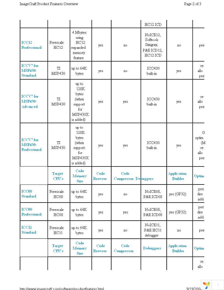 ICCV7 430 STD Page 2